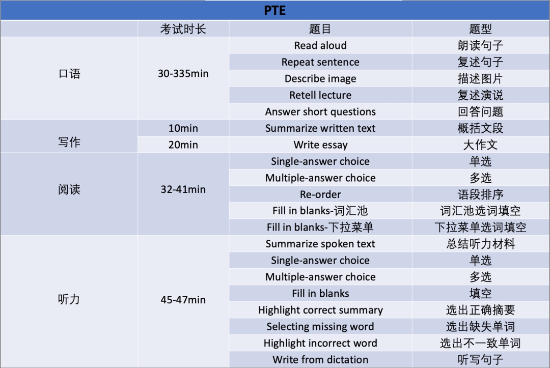 高级英语培训_高级月嫂培训五天就上_高级软件测试工程师 培训 教程 下载