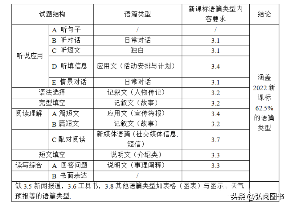 学习ios推荐书籍_英语学习书籍推荐_股票学习推荐书籍