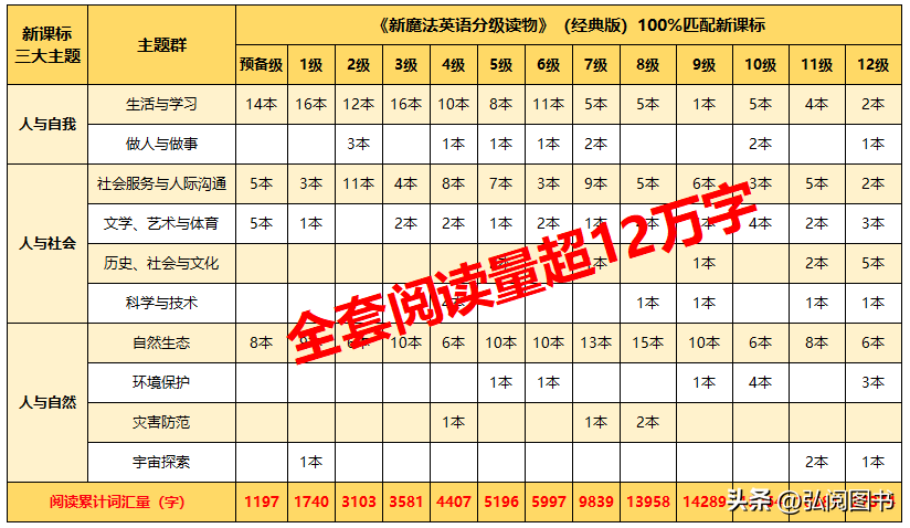 英语学习书籍推荐_股票学习推荐书籍_学习ios推荐书籍