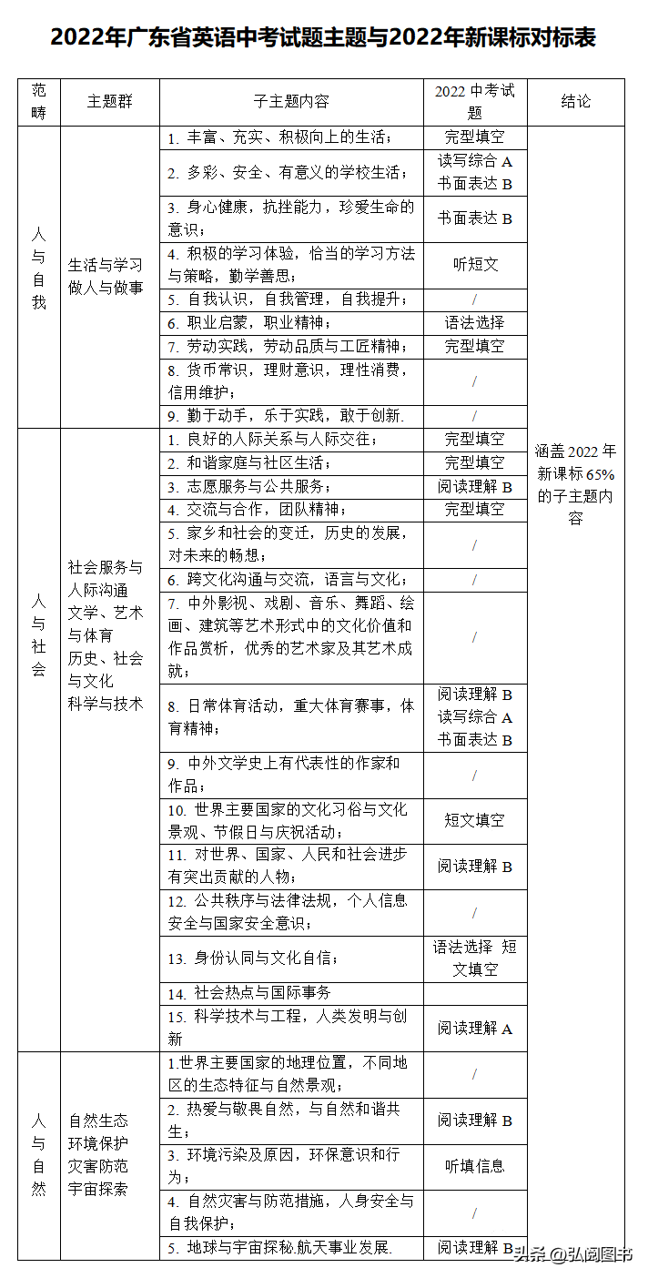 学习ios推荐书籍_英语学习书籍推荐_股票学习推荐书籍