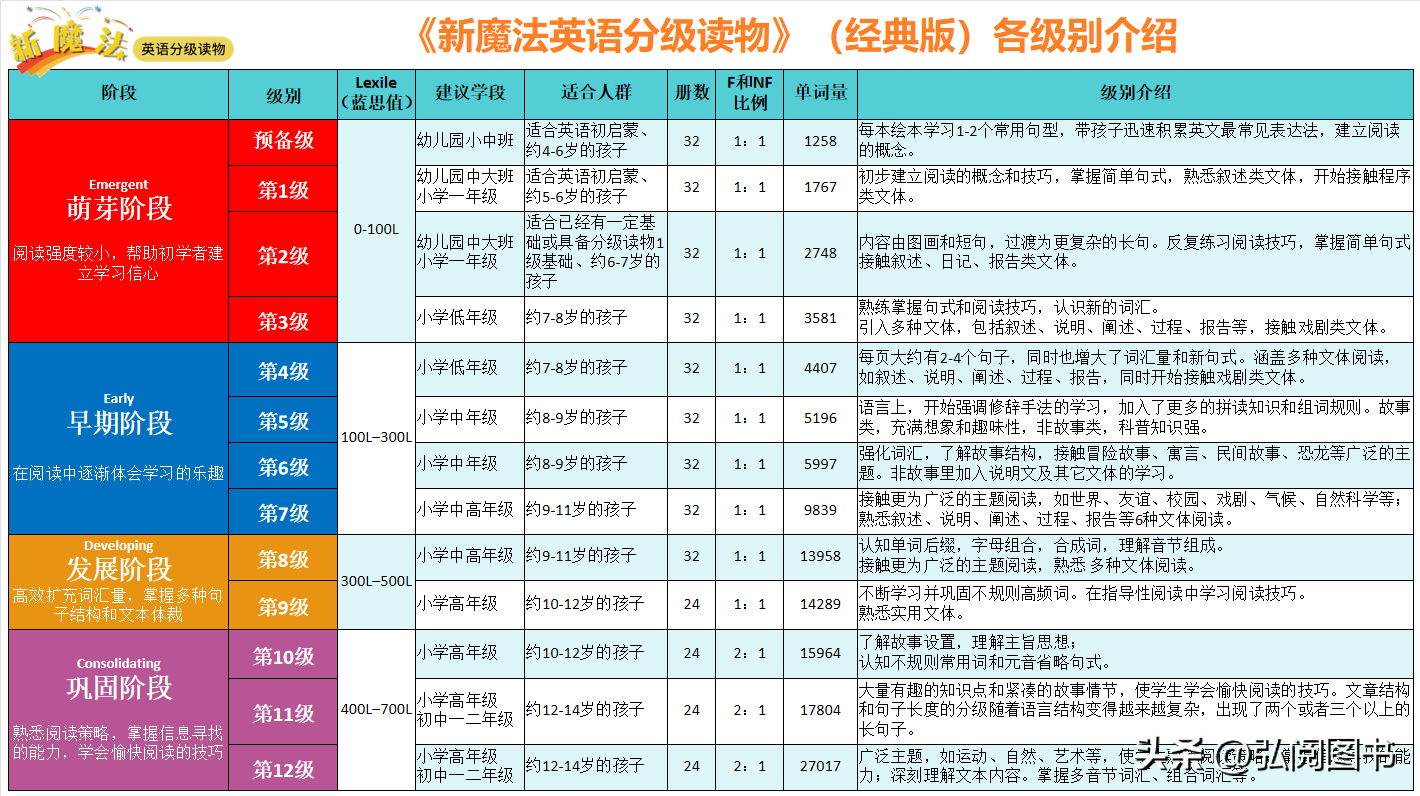 学习ios推荐书籍_股票学习推荐书籍_英语学习书籍推荐