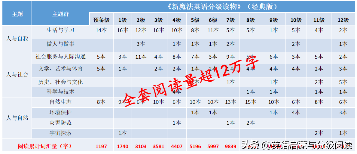 北京学习英语推荐_英语学习书籍推荐_c 学习软件开发推荐书籍