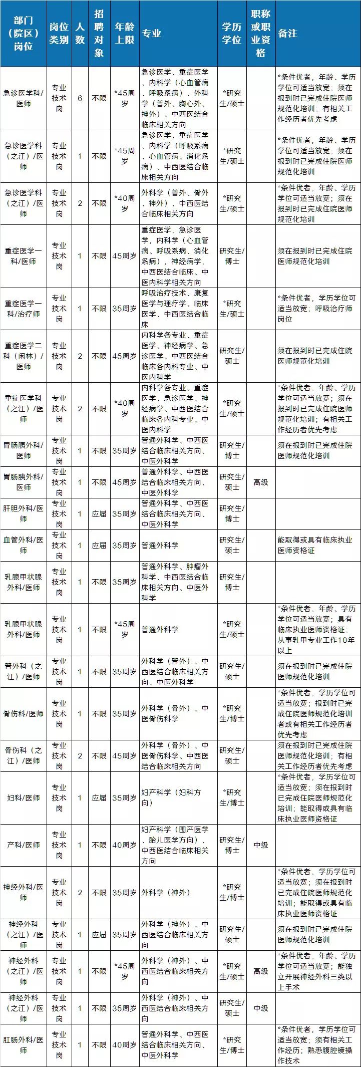 杭州英语培训学校有哪些_有培训店长的学校吗_杭州翼年化妆学校培训