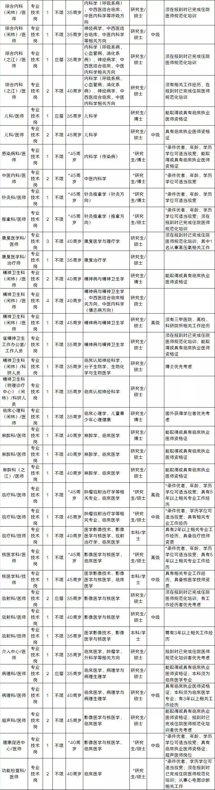 有培训店长的学校吗_杭州翼年化妆学校培训_杭州英语培训学校有哪些