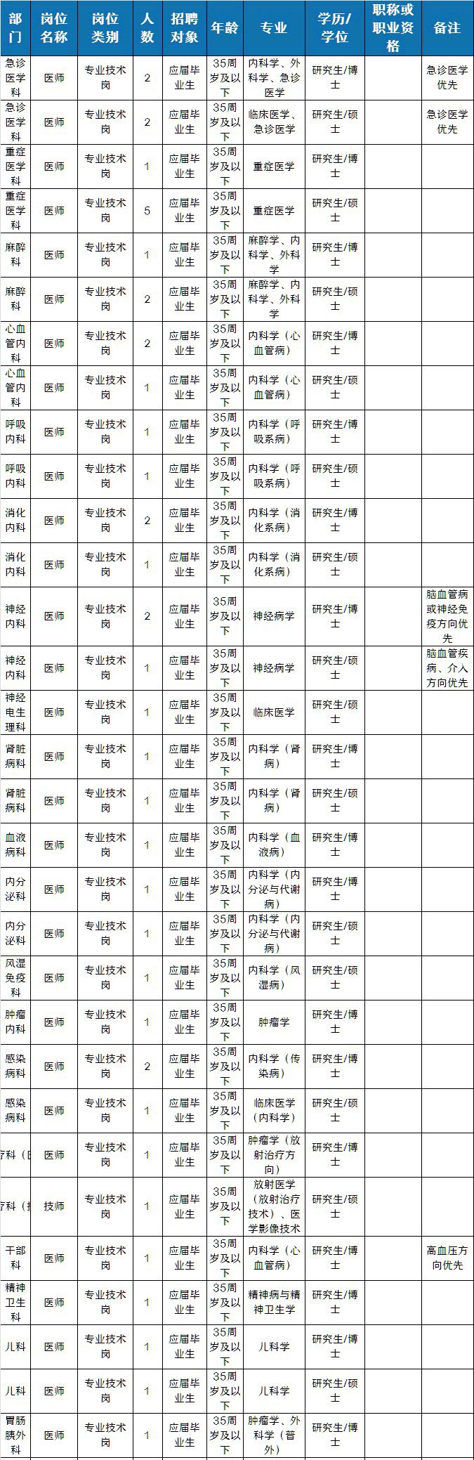 有培训店长的学校吗_杭州英语培训学校有哪些_杭州翼年化妆学校培训