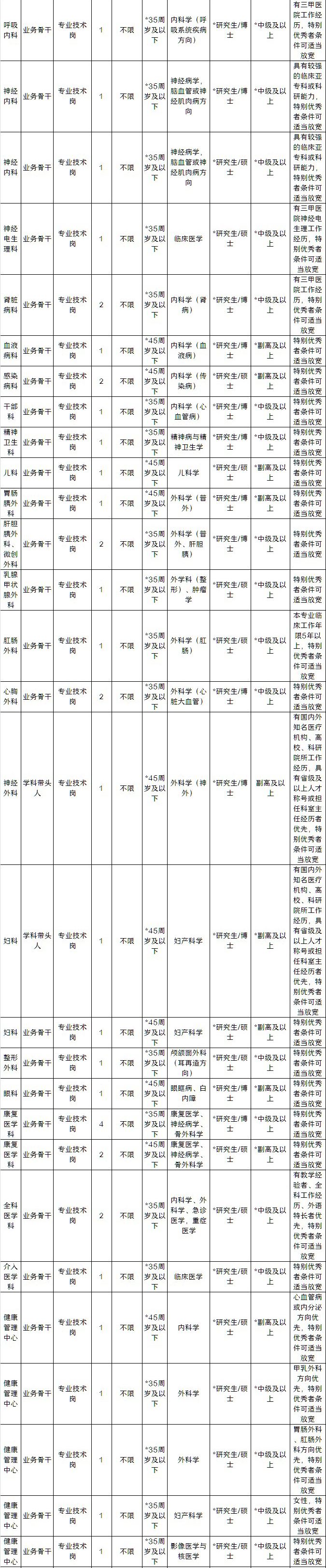 有培训店长的学校吗_杭州英语培训学校有哪些_杭州翼年化妆学校培训