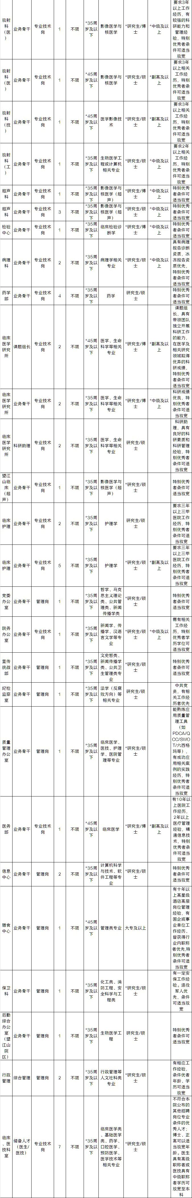 杭州英语培训学校有哪些_有培训店长的学校吗_杭州翼年化妆学校培训