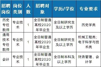 有培训店长的学校吗_杭州翼年化妆学校培训_杭州英语培训学校有哪些