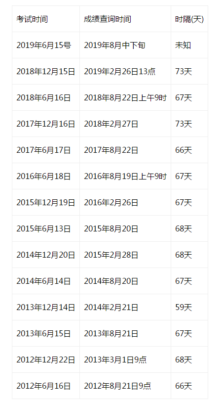 大学英语四六级官网打印准考证_英语六级报名官网_六级准考证打印官网