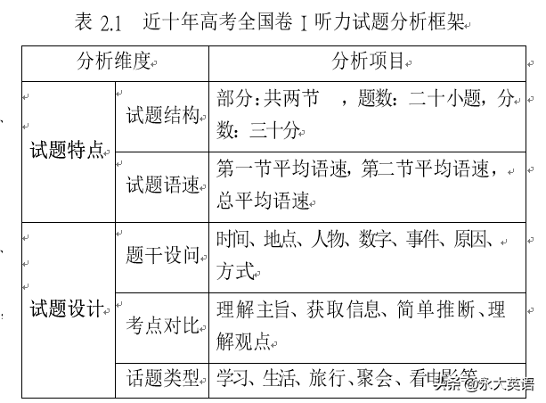 连云港市2014年高中段学校招生统一文化考试英语_高等学校英语应用能力考试_福建经济学校应用英语