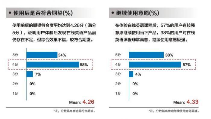 英语是学剑桥好还是学牛津好_在线学英语哪个平台好_在线学日语哪个平台好