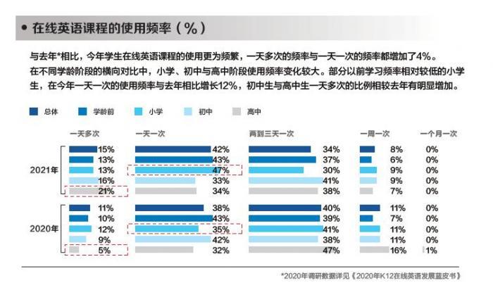 在线学英语哪个平台好_英语是学剑桥好还是学牛津好_在线学日语哪个平台好