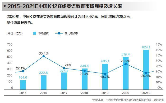 英语是学剑桥好还是学牛津好_在线学日语哪个平台好_在线学英语哪个平台好