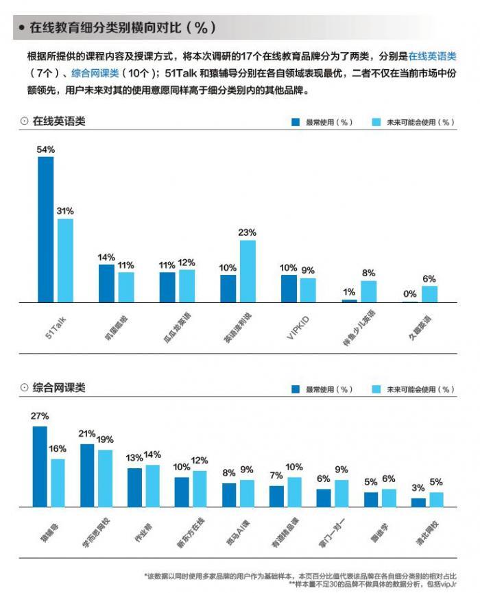 在线学日语哪个平台好_英语是学剑桥好还是学牛津好_在线学英语哪个平台好