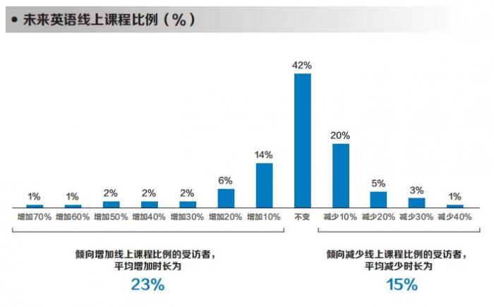 在线学日语哪个平台好_在线学英语哪个平台好_英语是学剑桥好还是学牛津好