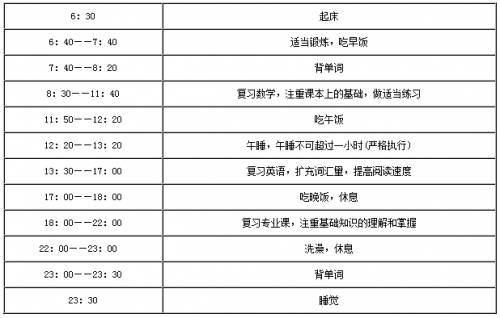 考研作息时间表