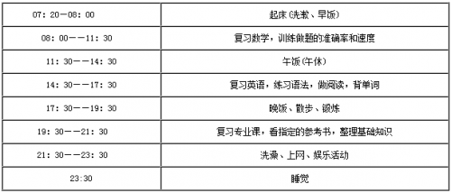 考研作息时间表1