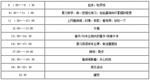 考研作息时间表2