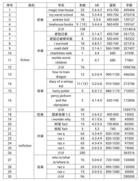 昂立英语 哈佛趣学 价格_趣学外教英语_趣学英语