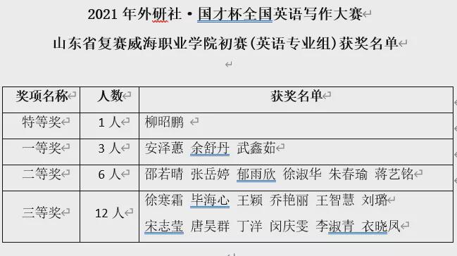 国际商贸英语信函写作教程_国际商务英语写作_英语写作培训班商务英