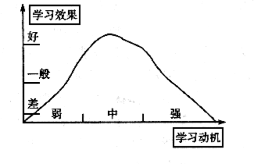 该怎么学习英语英语零基础_英语零基础学习_零基础学习英语英标视频