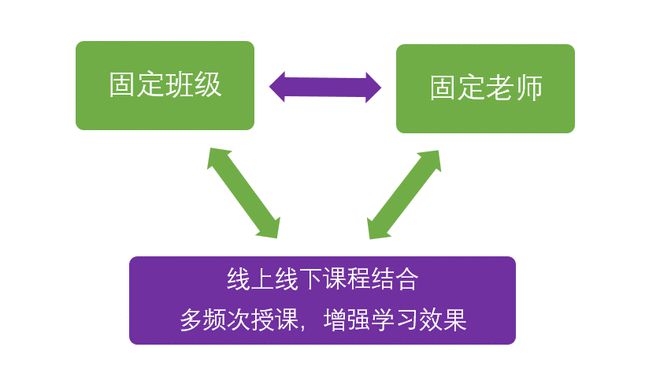 外教请假条 英文_里面有老外教英文英文_外教英文