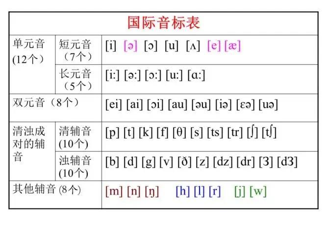 英语零基础报培训班要学习多久能正常交流看电影_英语零基础学习视频_英语零基础学习