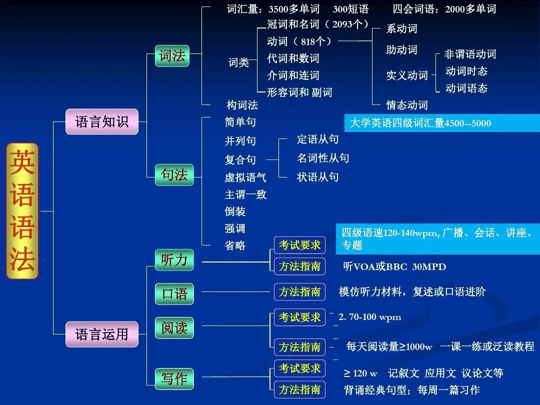 英语零基础学习_英语零基础学习视频_英语零基础报培训班要学习多久能正常交流看电影