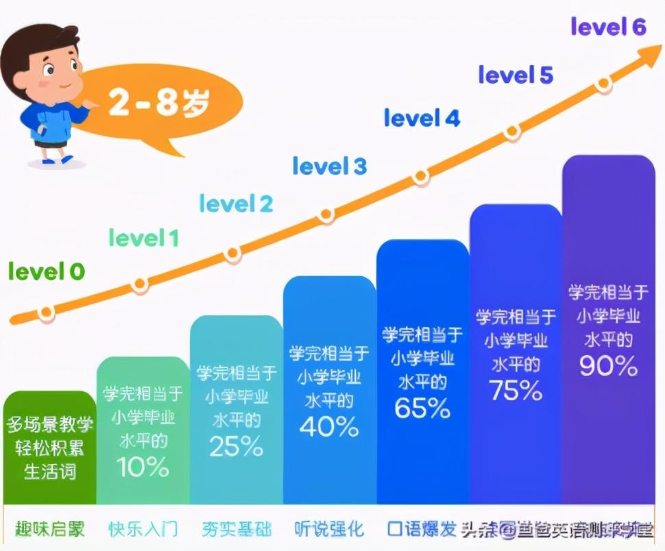 学日常英语用什么app好_学乐英语好还是英孚好_学英语app哪个好用