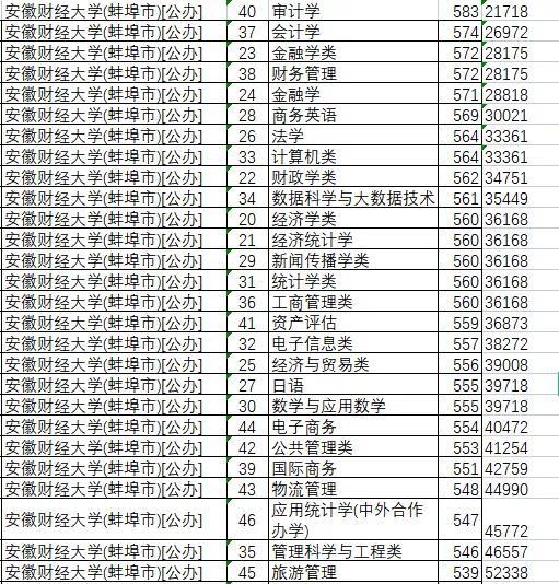 商务英语排名_b2b网站建设商务排名_山东商务职业学院排名