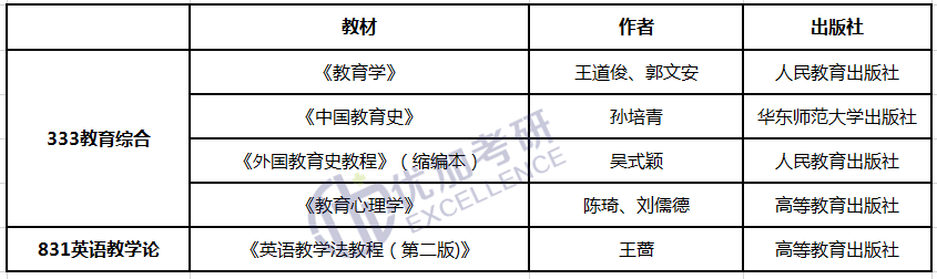 英语学科教学考研_学科英语考研参考书目_学科英语考研的科目