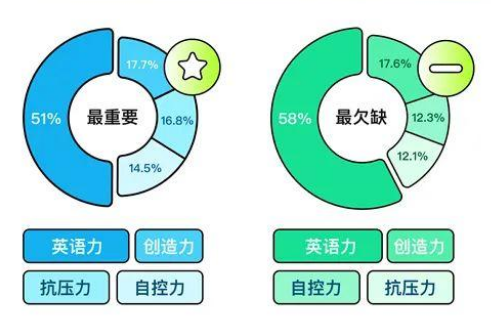 商务英语排名_商务手机排名_商务智能手机排名