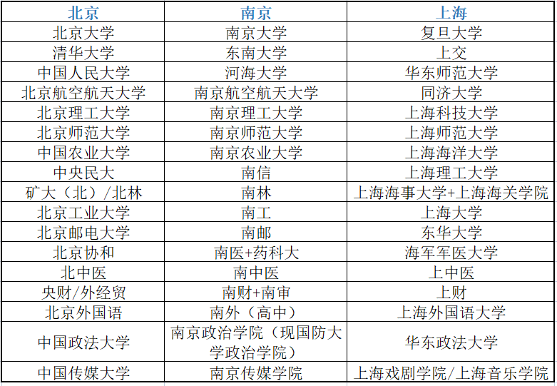 商务英语排名_中国商务酒店排名_新疆财经大学商务学院排名