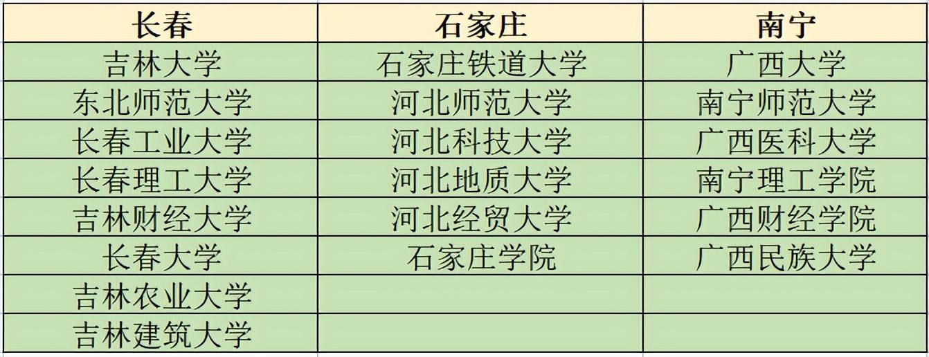 新疆财经大学商务学院排名_商务英语排名_中国商务酒店排名