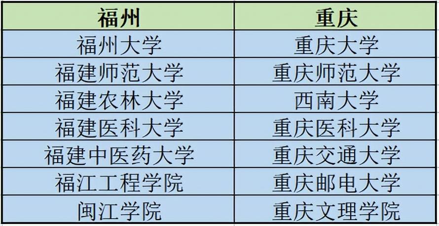 中国商务酒店排名_商务英语排名_新疆财经大学商务学院排名