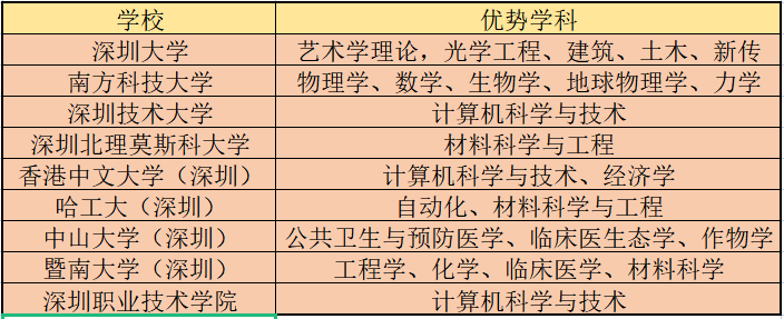 新疆财经大学商务学院排名_商务英语排名_中国商务酒店排名