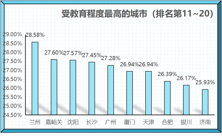 中国商务酒店排名_商务英语排名_新疆财经大学商务学院排名