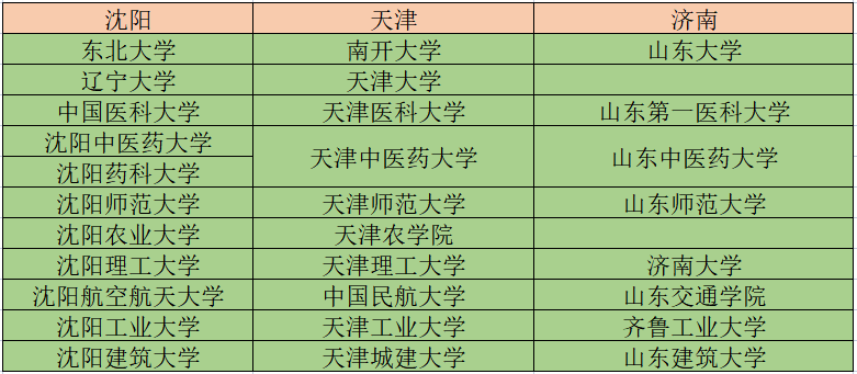 新疆财经大学商务学院排名_商务英语排名_中国商务酒店排名