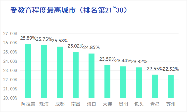 新疆财经大学商务学院排名_商务英语排名_中国商务酒店排名