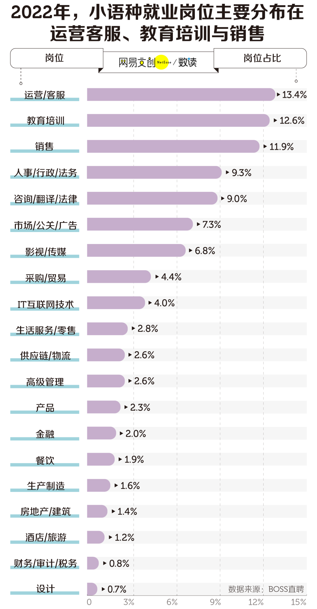 江西财经大学和山东大学会计专业考研哪个好考_考研不考英语的专业_英语跨考什么专业好考