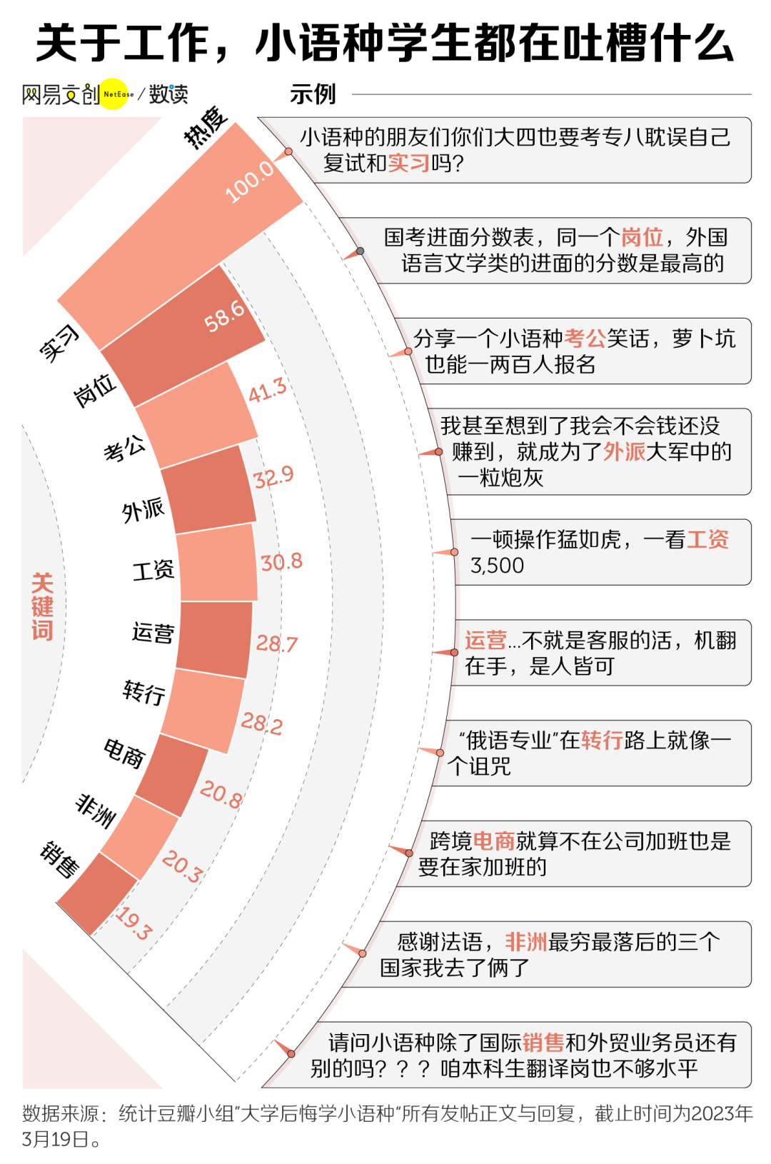 考研不考英语的专业_英语跨考什么专业好考_江西财经大学和山东大学会计专业考研哪个好考