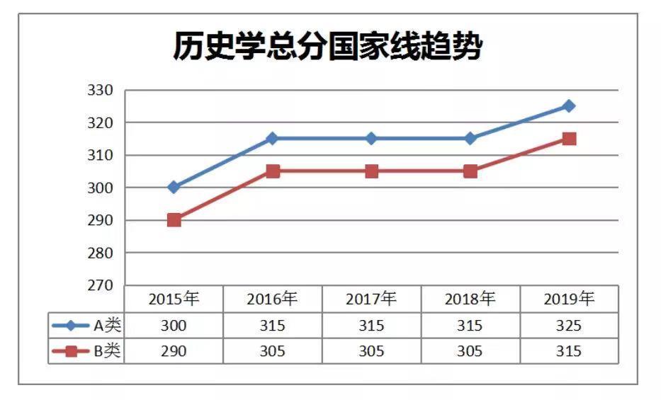 2020英语考研作文_考研历年国家分数线英语_2020考研英语国家线