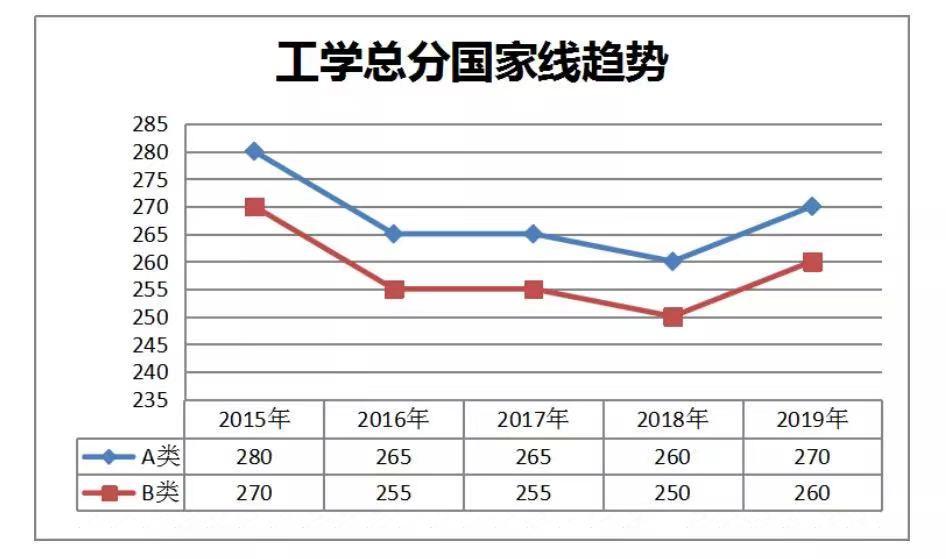 2020英语考研作文_考研历年国家分数线英语_2020考研英语国家线