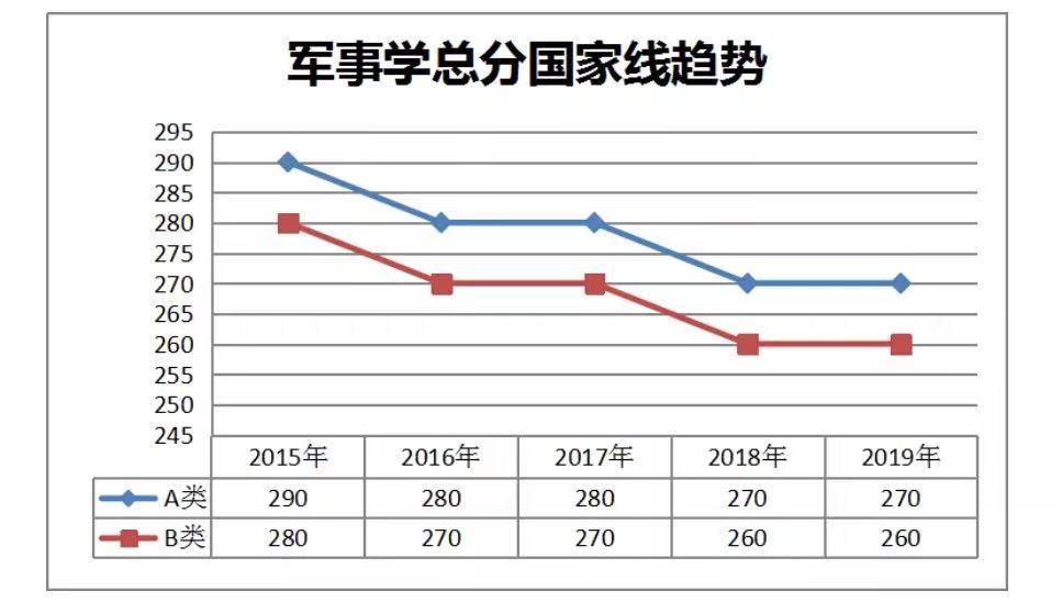 2020考研英语国家线_考研历年国家分数线英语_2020英语考研作文