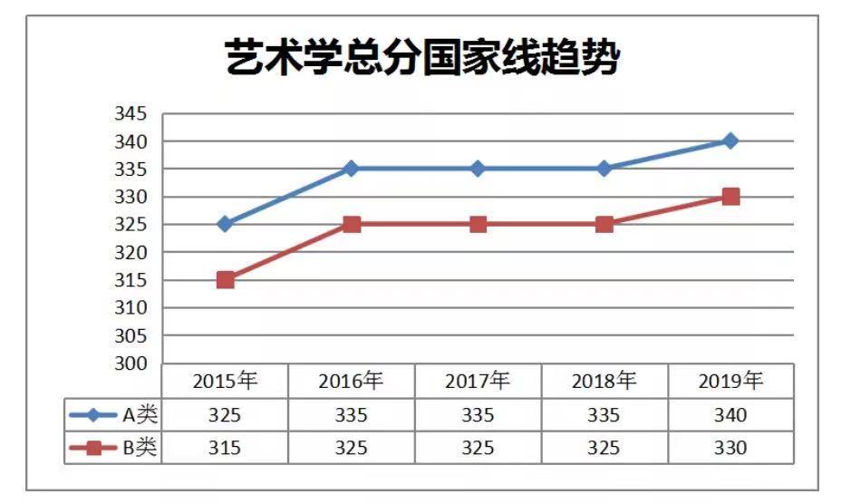 考研历年国家分数线英语_2020英语考研作文_2020考研英语国家线