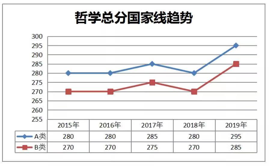 考研历年国家分数线英语_2020考研英语国家线_2020英语考研作文