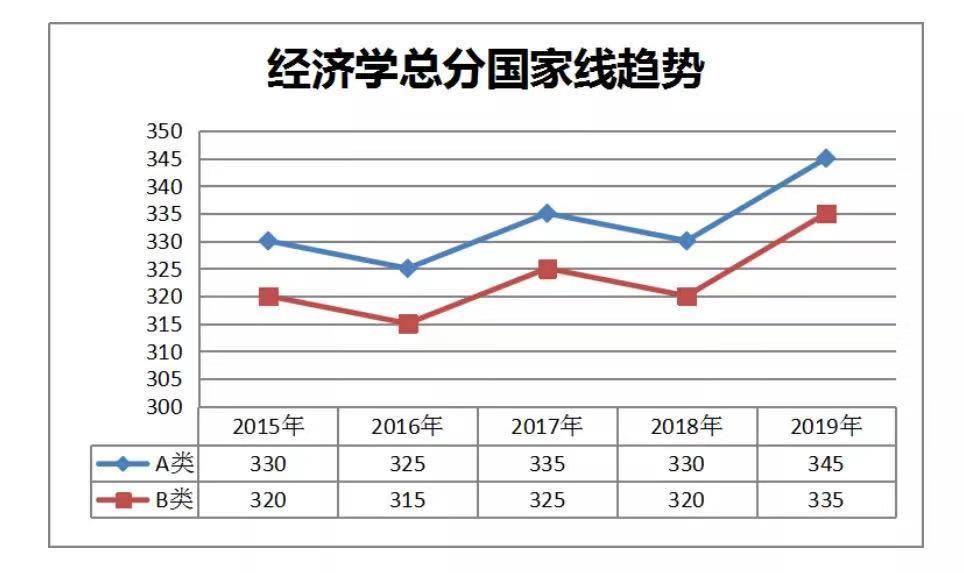 考研历年国家分数线英语_2020考研英语国家线_2020英语考研作文