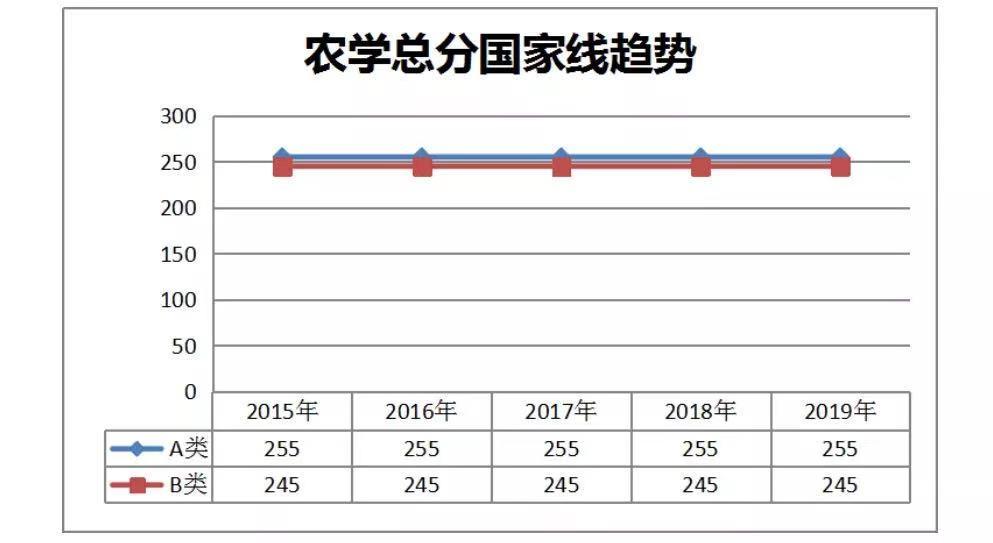 考研历年国家分数线英语_2020英语考研作文_2020考研英语国家线