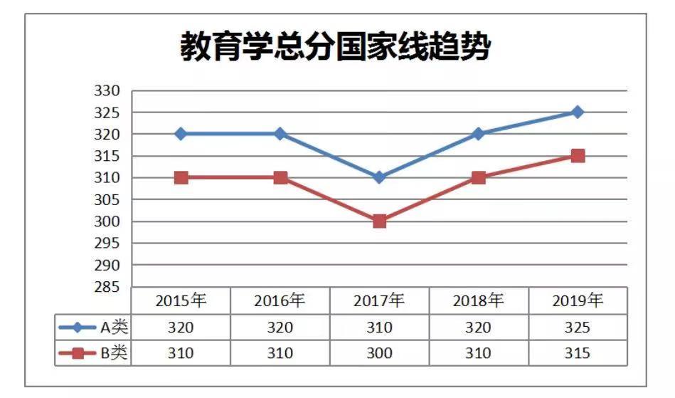 2020英语考研作文_考研历年国家分数线英语_2020考研英语国家线