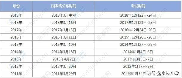 2020考研英语国家线_2020英语考研单词_2017考研国家单科线